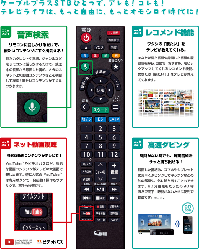 ケーブルプラスSTBひとつで、アレも!コレも!テレビライフは、もっと自由に、もっとオモシロイ時代に!